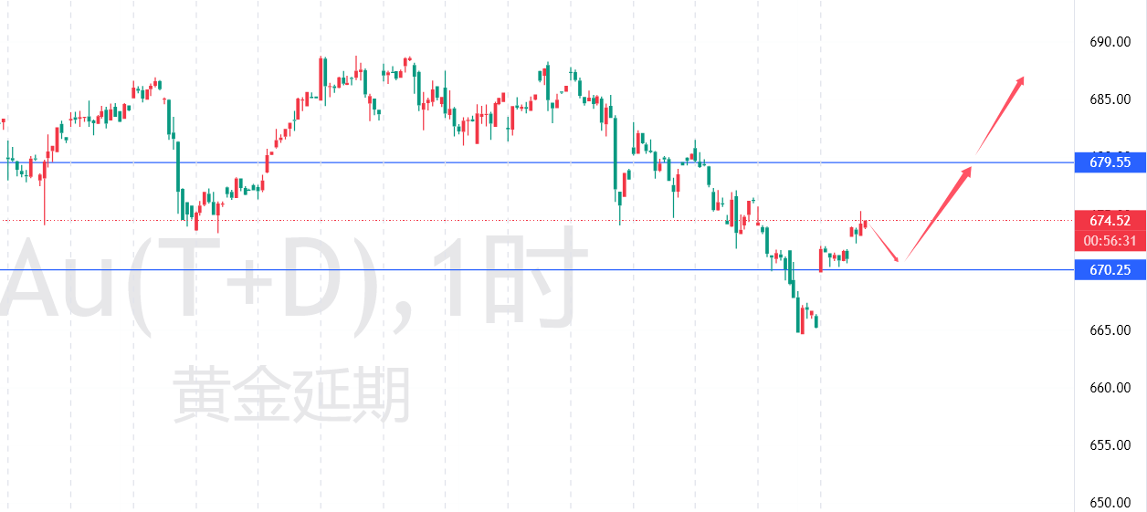 融通金价行情最新消息(融通金贵金属行情金价)