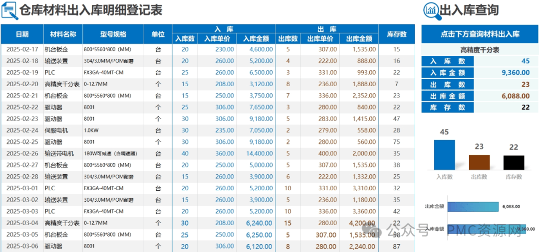 仓库材料出入库明细登记表wps，excel通用