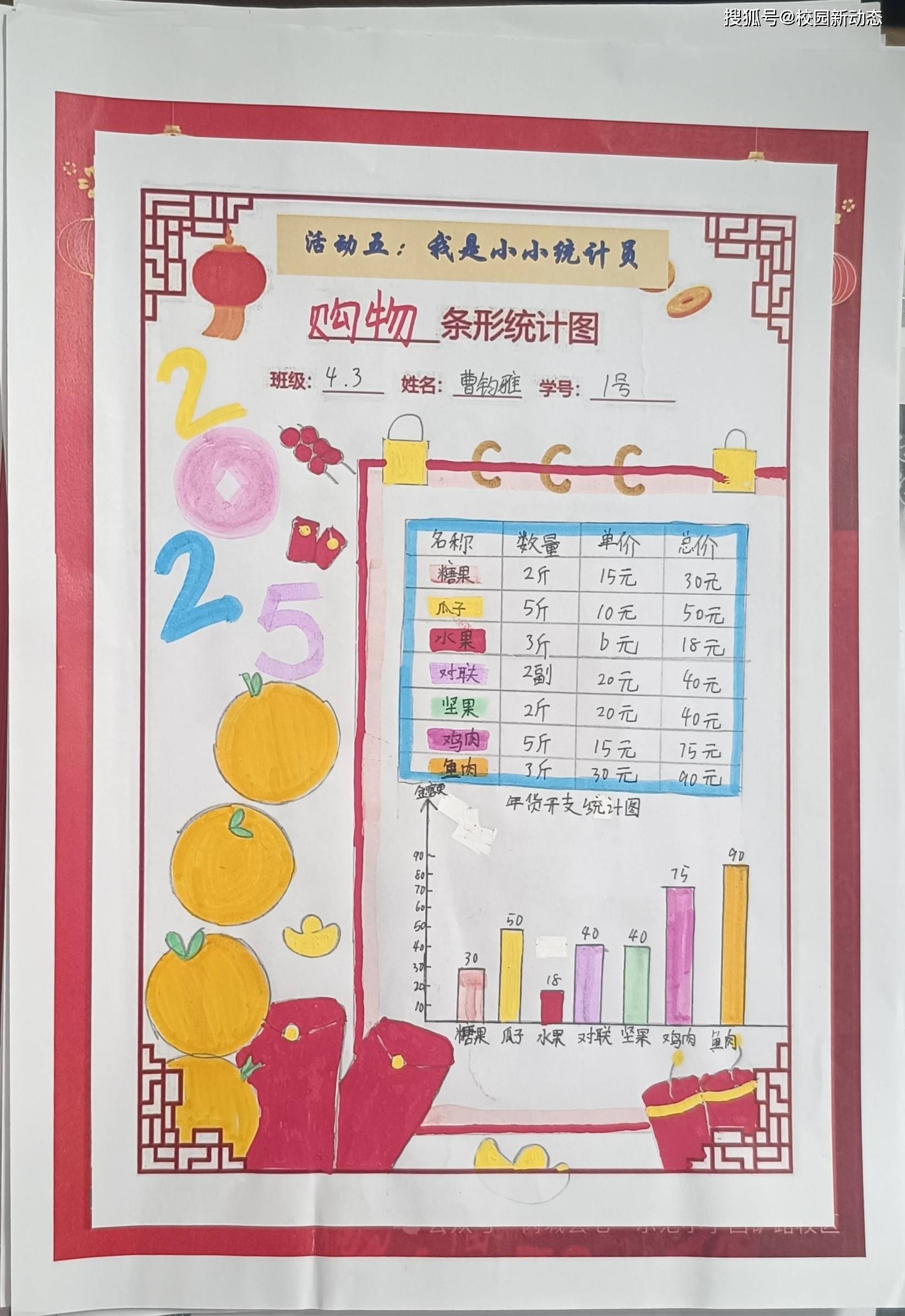 同学们化身"小小统计员",统计家庭开支,并制作成条形统计图