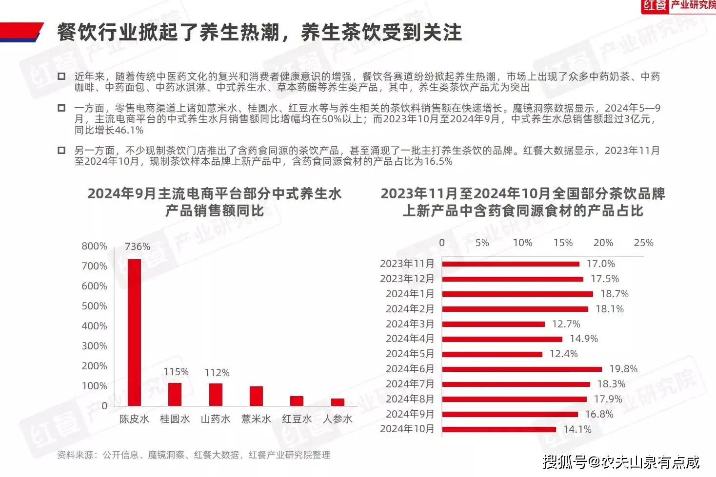 养生茶市场现状及竞争(养生茶市场现状及竞争优势)