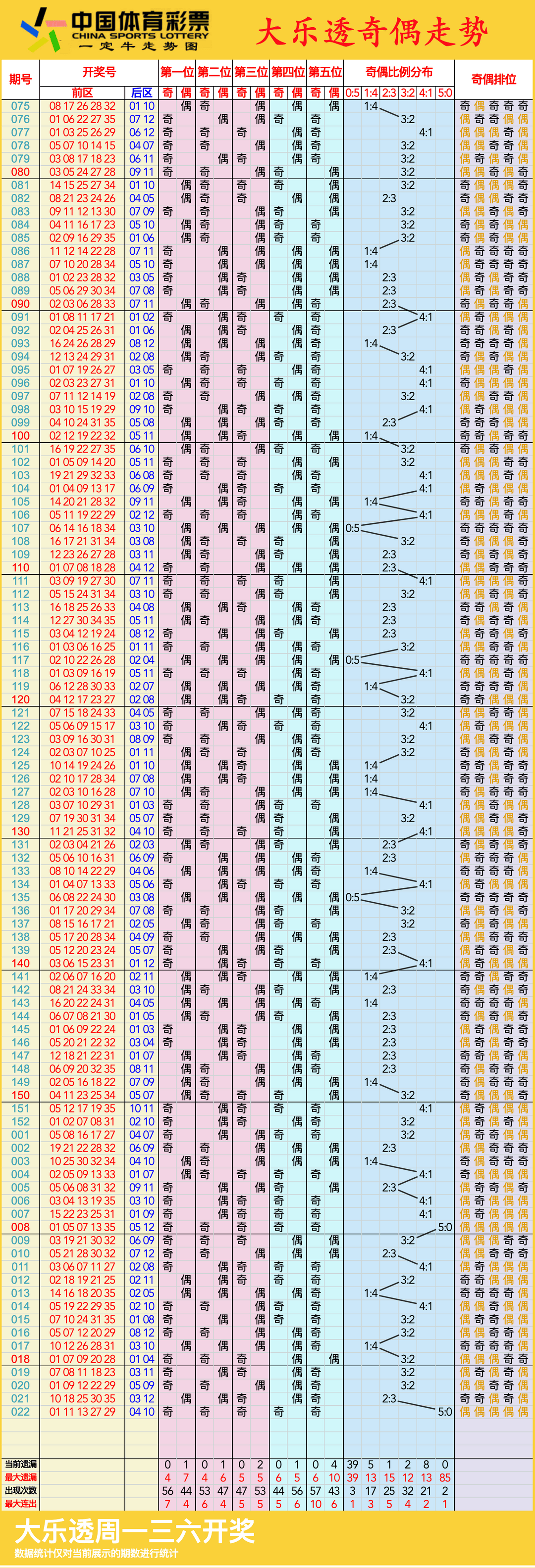 香港49个号码走势图(香港黄大仙49559论坛)
