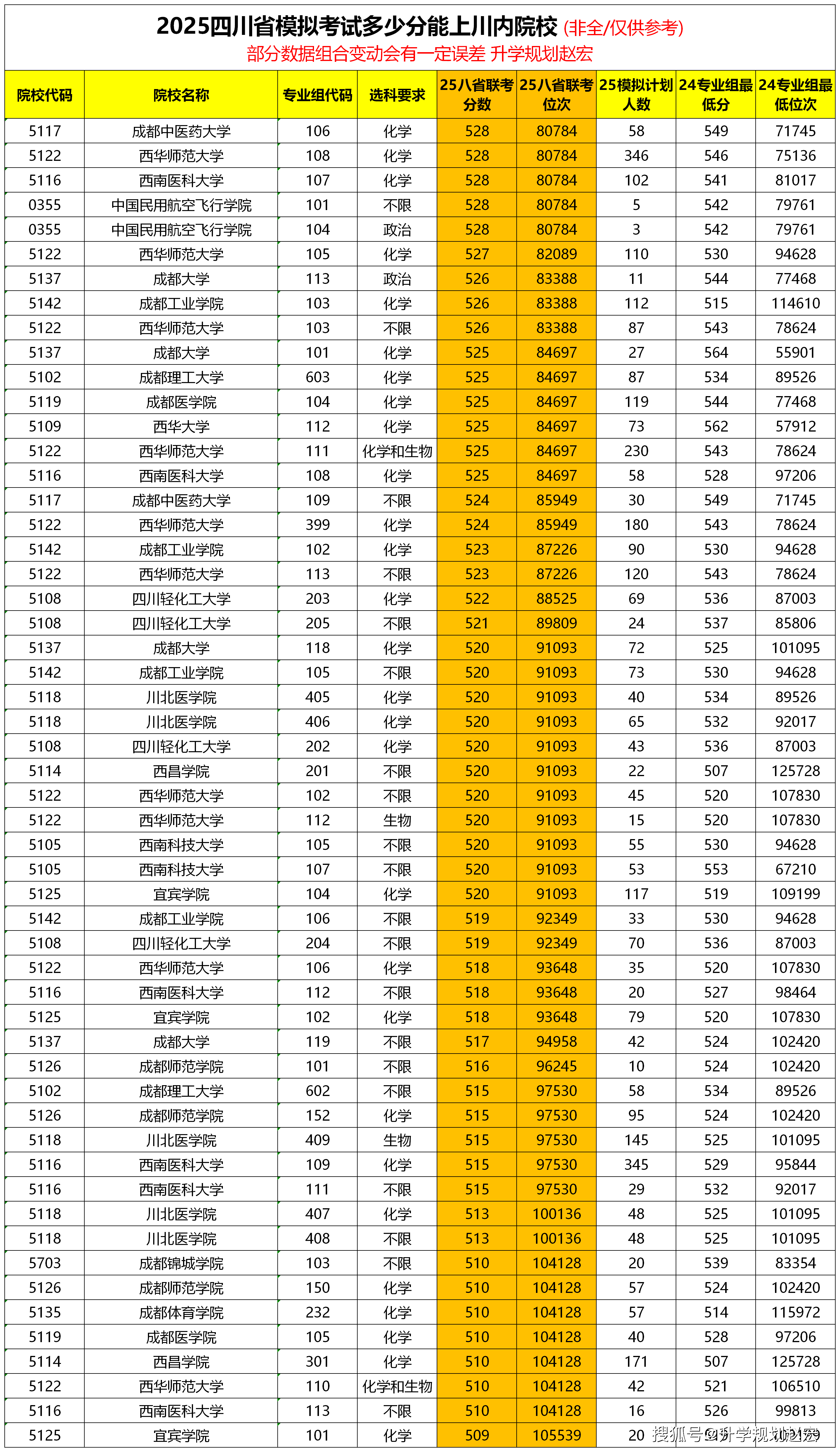 2025四川八省聯(lián)考分?jǐn)?shù)線_2024年四川警察學(xué)院錄取分?jǐn)?shù)線(2024各省份錄取分?jǐn)?shù)線及位次排名)_四川高考院校專業(yè)組填報(bào)技巧