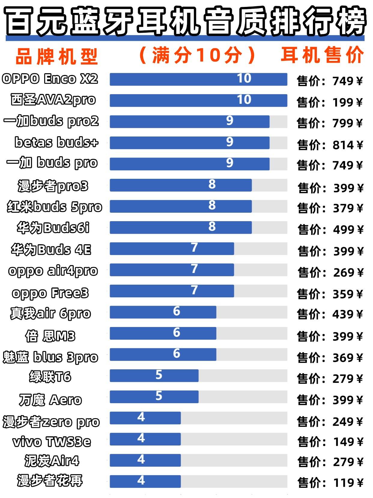 蓝牙耳机什么品牌最好用？十大好用的蓝牙耳机品牌推荐