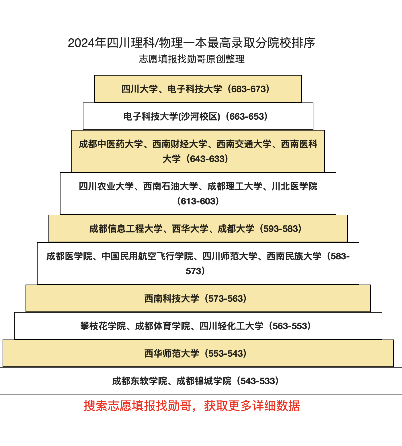 四川的财经类院校排名(四川有哪些财经好的大学)