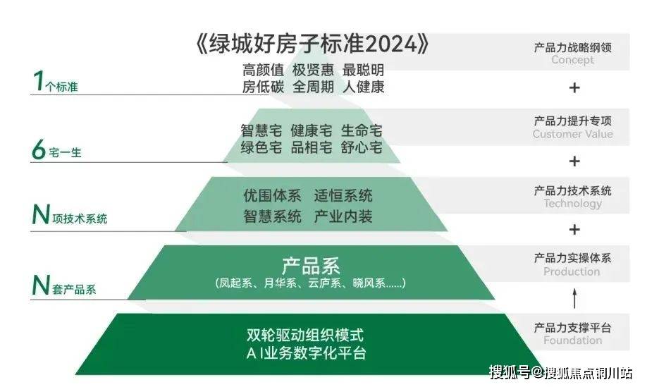 增强房企竞争力 “好房子”技术标准引热议