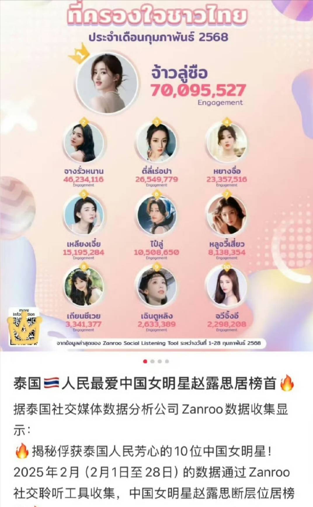 泰国最受欢迎中国女明星top10:赵露思领衔海外女顶流