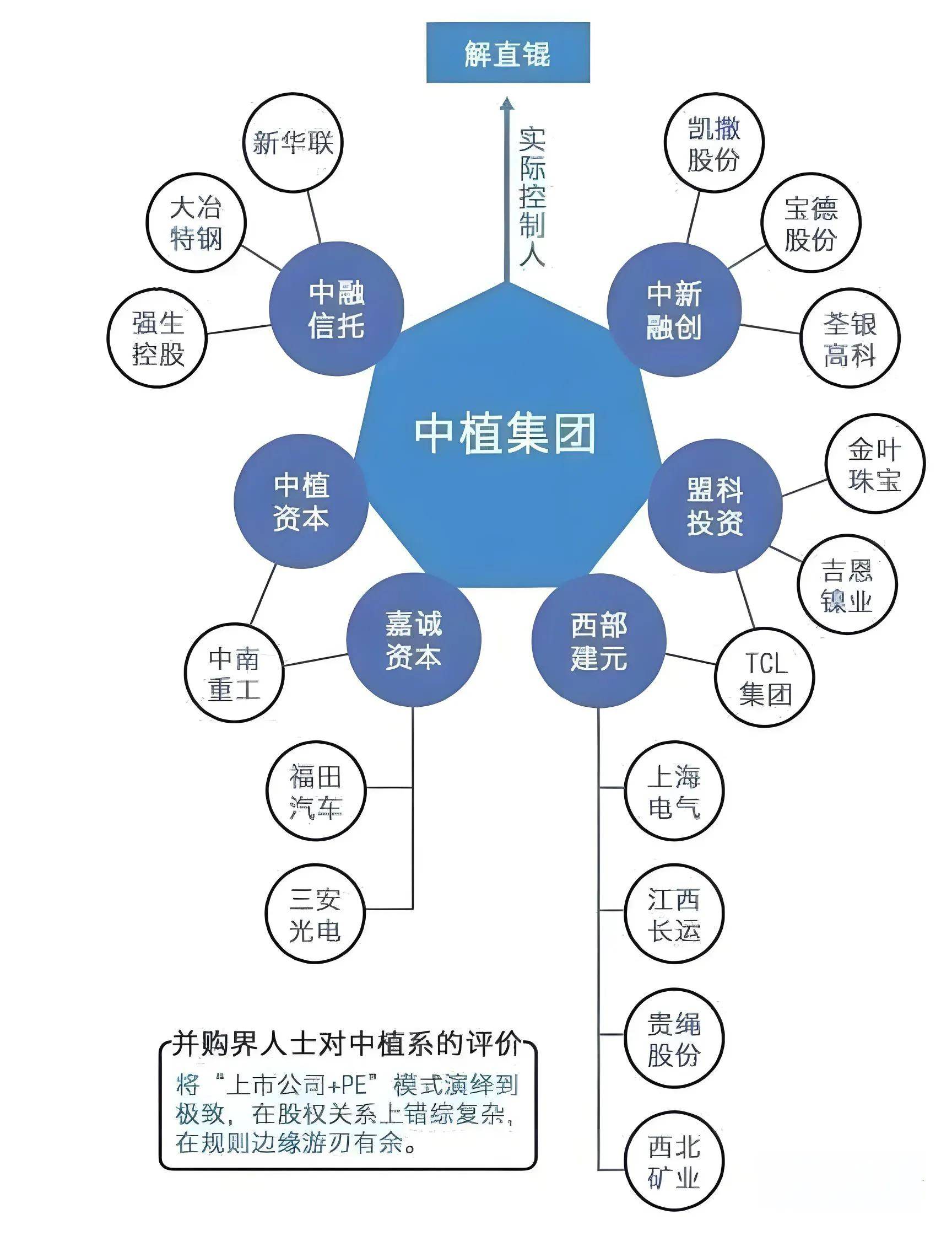 3.72万亿中植系49人起诉,揭秘惊天暴雷内幕!
