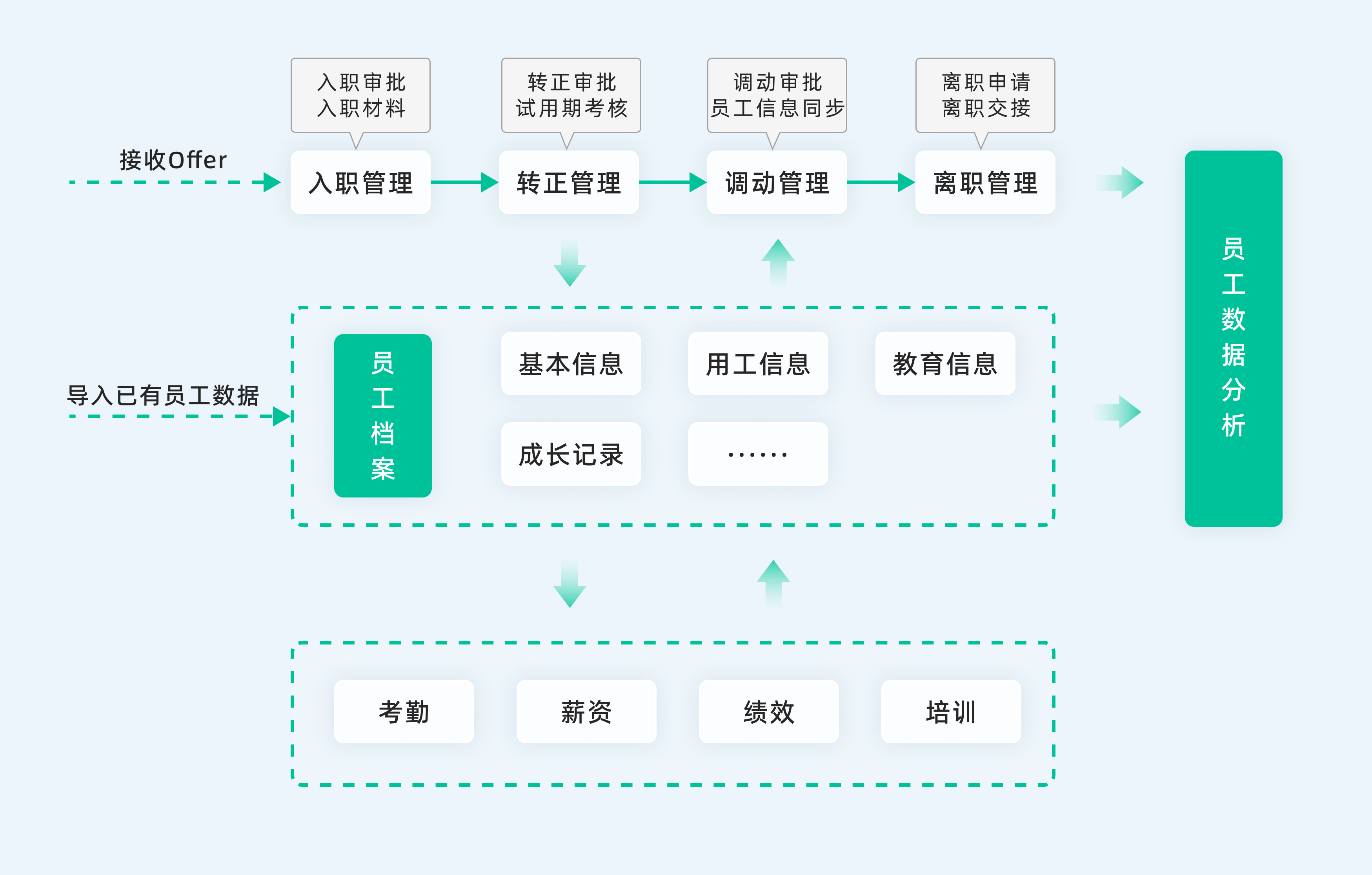 深圳人力资源管理的革新之路：软件工具引领未来趋势