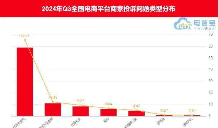 食惠传媒（杭州）有限公司拼多多突然觉醒，我听到商家一片欢呼