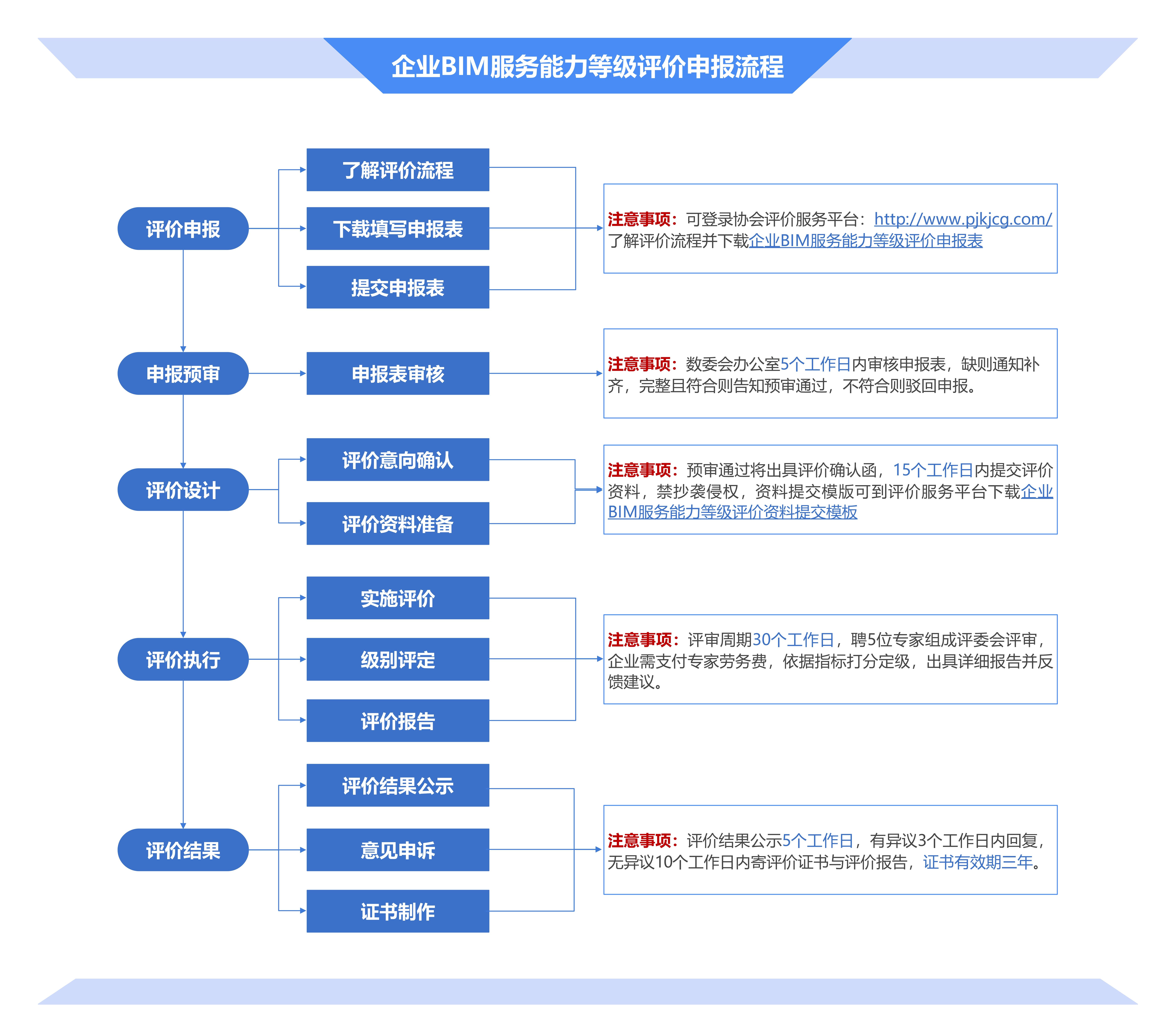 bim工程师工作目标bim工作计划的主要内容  第2张