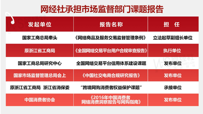 【315报告】“对啊网”2024电诉宝用户投诉数据出炉：全年整体消费评级为“不建议下单”