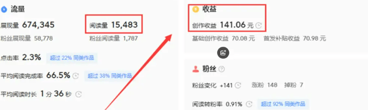 头条怎么赚钱怎样开通收益功能呢的简单介绍