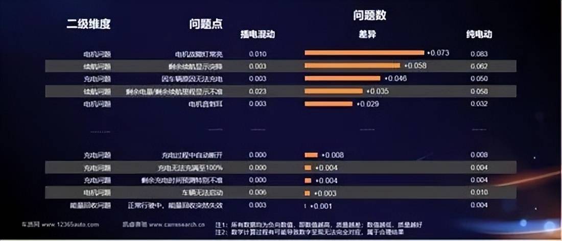 【3·15专题】续航虚标、价格背刺,会登上央视3·15吗?_搜狐汽车_搜狐网