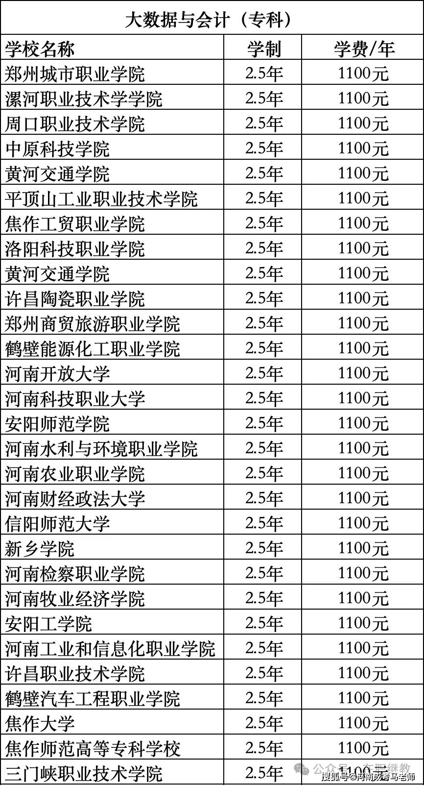 财务专业最好的大学(财务专业大学排名前50)