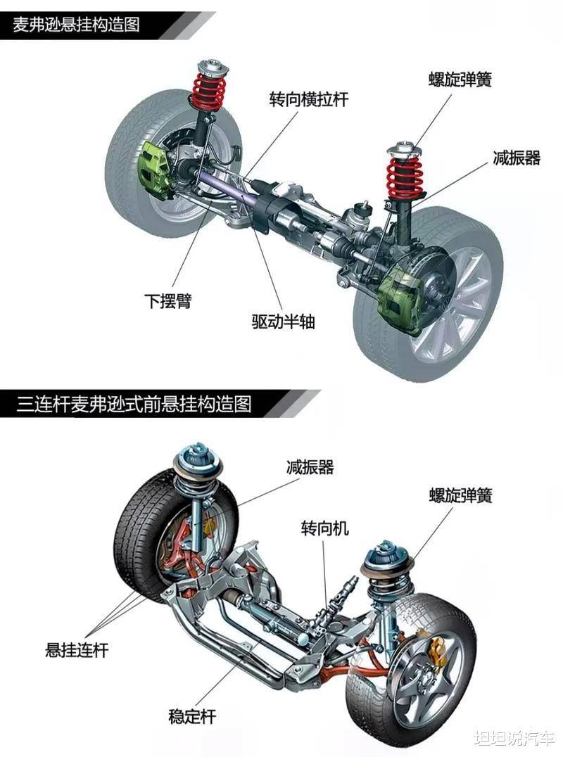 悬挂系统不仅要支撑车身重量,还要吸收路面颠簸带来的震动,保证车轮与