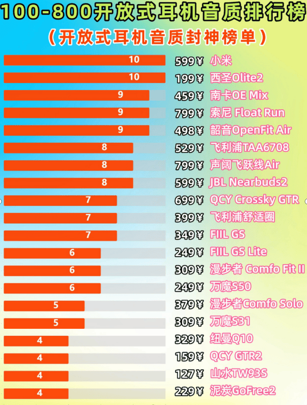 平价开放式耳机哪款音质最好?2025年平价开放式耳机音质排行榜