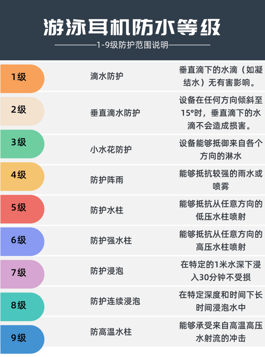 游泳时用什么耳机听歌好?2025口碑最好的游泳耳机品牌推荐