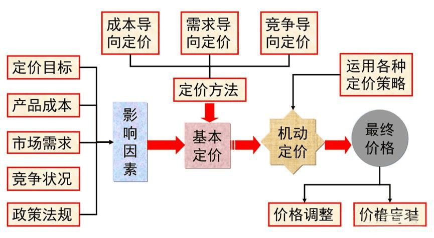 图片[5]-《定价的智慧：生意成功的关键密码》-中小企实战运营与营销工作室