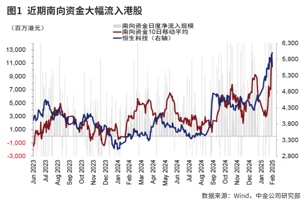 全球资金加仓中国资产