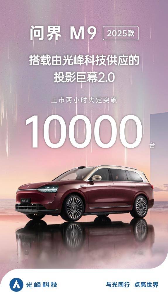 2025款问界M9上市两小时大定破万，光峰科技供应投影巨幕2.0