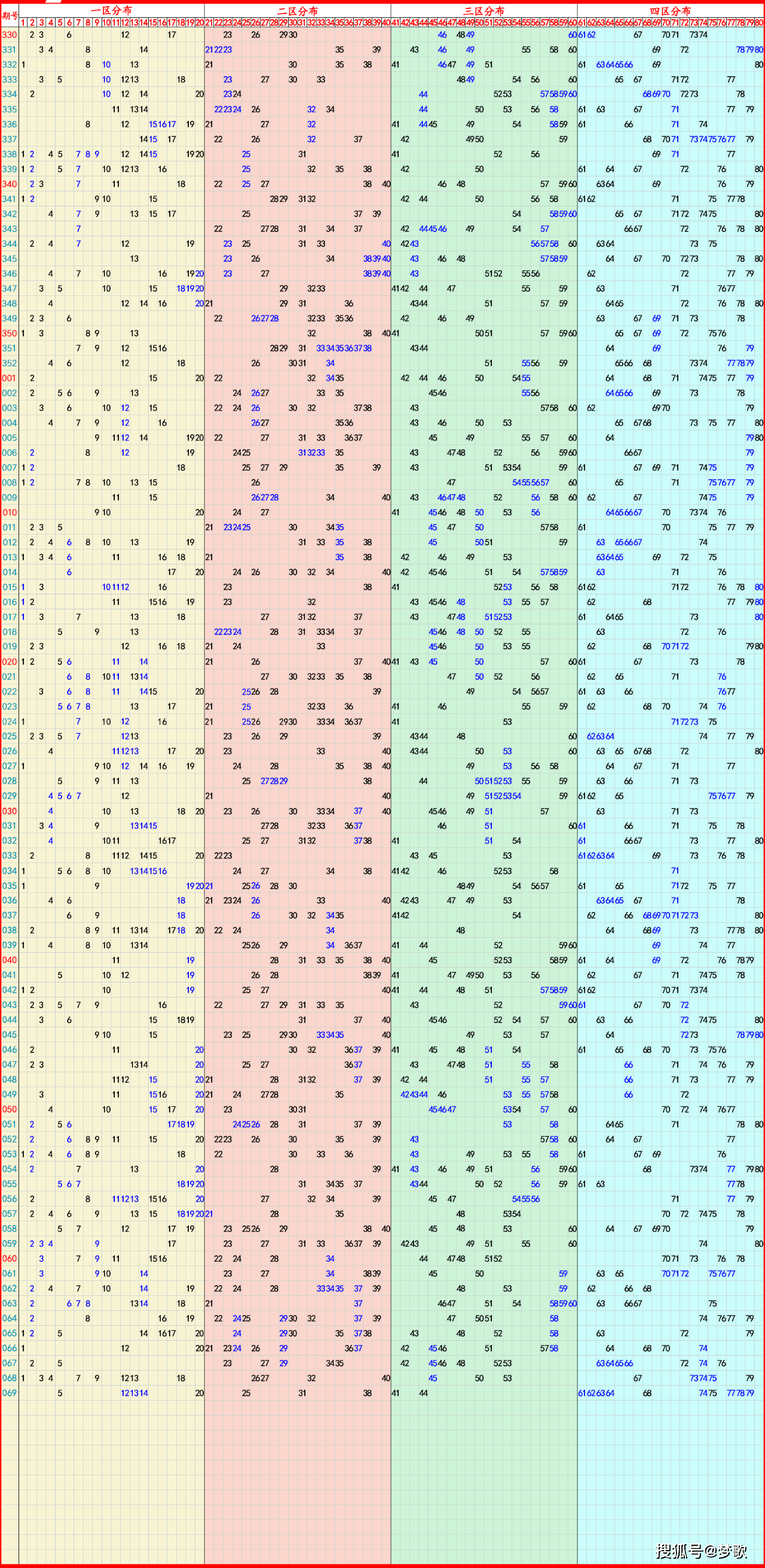 2025年03月21日:七乐彩,7星彩,快乐8,排列5,排列3,3d推荐与走势图