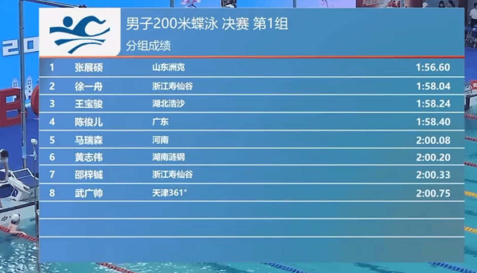 全国春季游泳锦标赛：17岁张展硕连夺两金，刷新个人最佳成绩