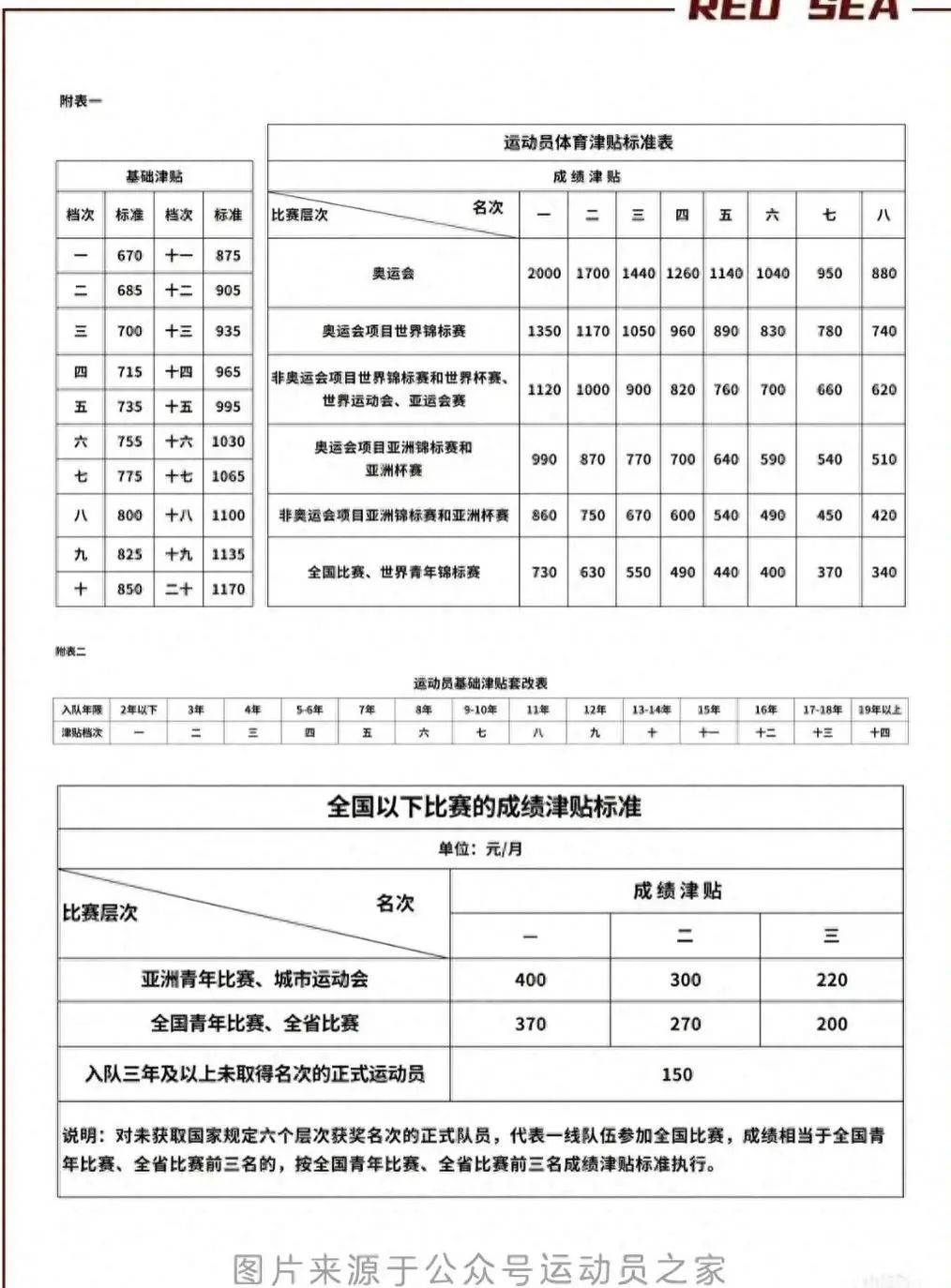 想不到,国乒运动员的工资只有这么点