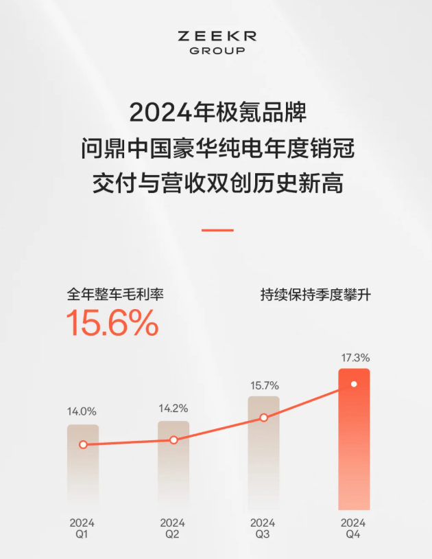 极氪科技集团亮出2024年“成绩单”，领克品牌表现如何？_搜狐汽车_搜狐网