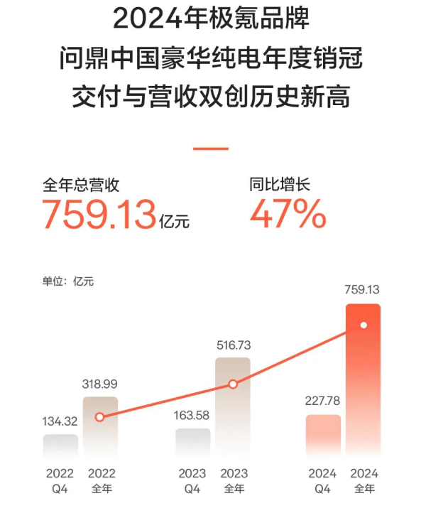 极氪科技集团2024年财报喜人,领克销量上大分?_搜狐汽车_搜狐网