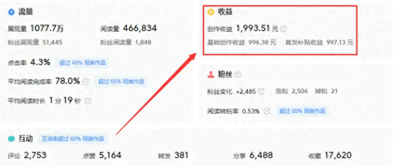 关于今日头条上的创作收益多少钱可以提现到银行卡的信息