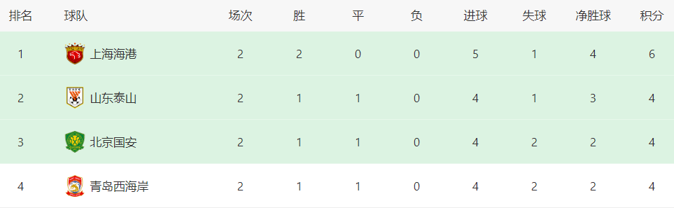 3. 利好来袭！上海海港剑指青岛西海岸，3月28日谁能笑到最后？，5. 3月28日中超焦点对决：上海海港利好不断，青岛西海岸能否逆袭？