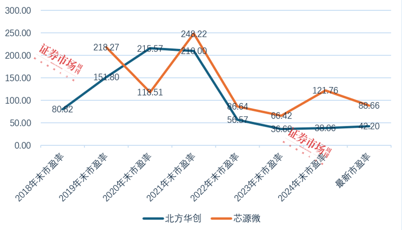 芯源微股权变动：北方华创入局能否破局？ 北方华创收购芯源微：半导体行业“A吃A”并购新动态