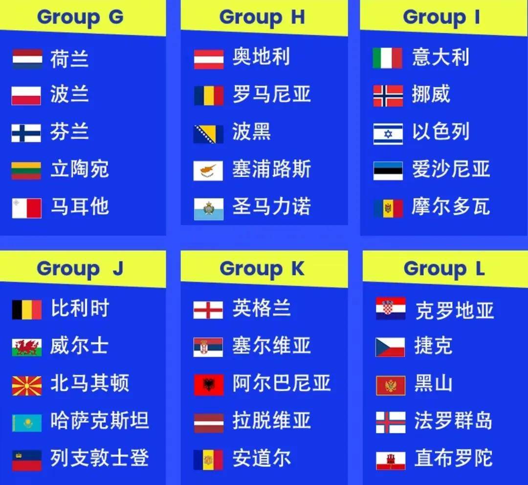 世界杯预 选欧洲 赛事格局相关图片3