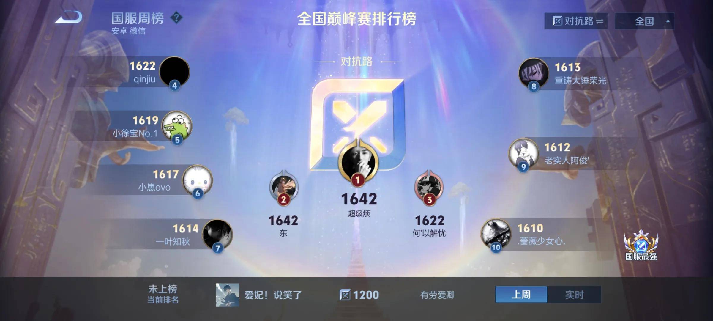 新赛季第一天,巅峰赛群雄争霸,5条分路打野分数最低,不可思议