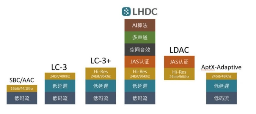 2025不入耳开放式耳机哪个品牌好？专业总结开放式耳机排行参考