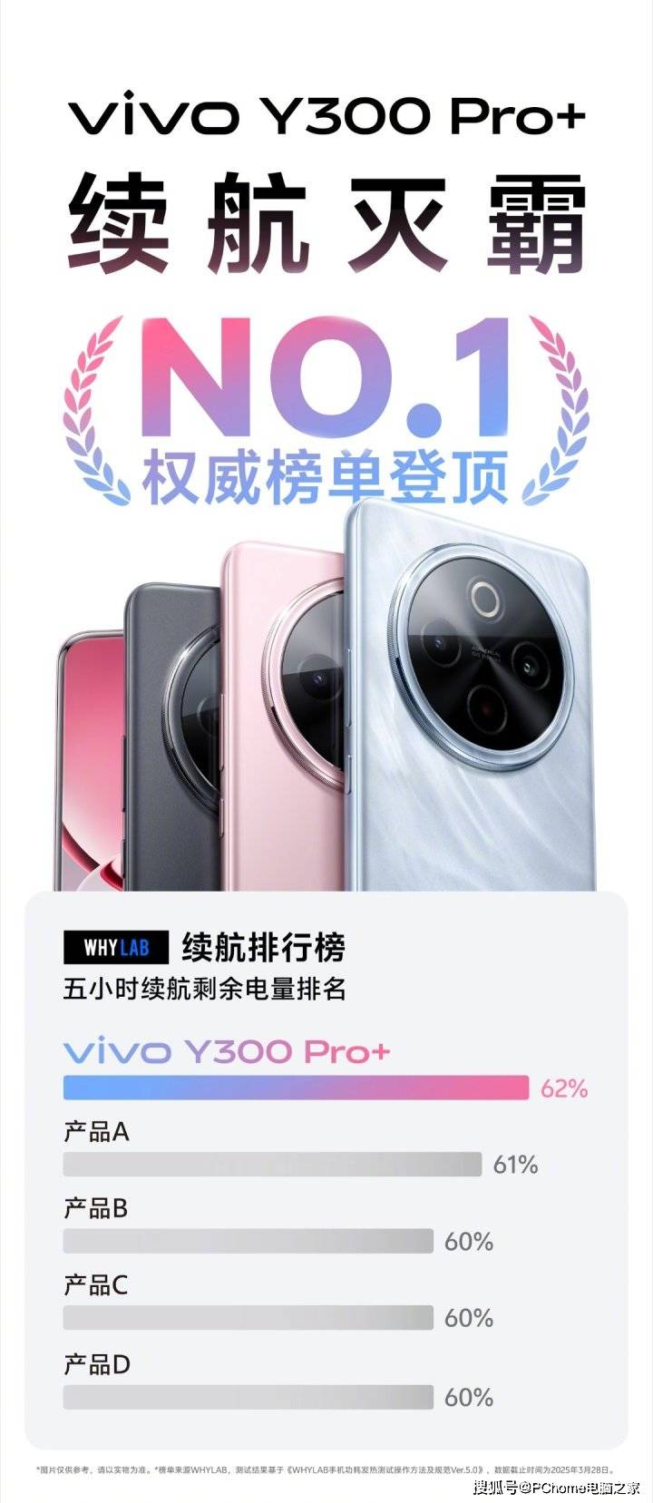 vivo Y300 Pro+续航登顶，配置无短板震撼登场！ 解锁续航新巅峰！vivo Y300 Pro+凭实力登顶权威榜单
