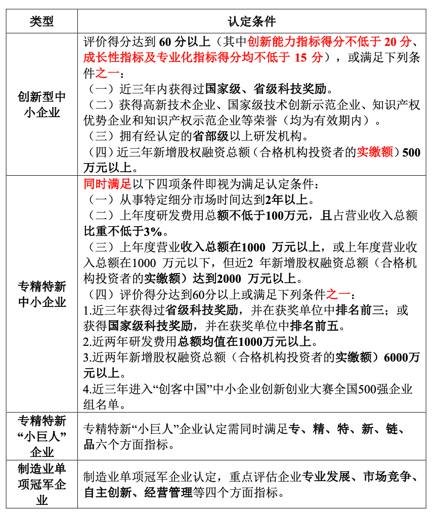 制造业中型企业认定标准