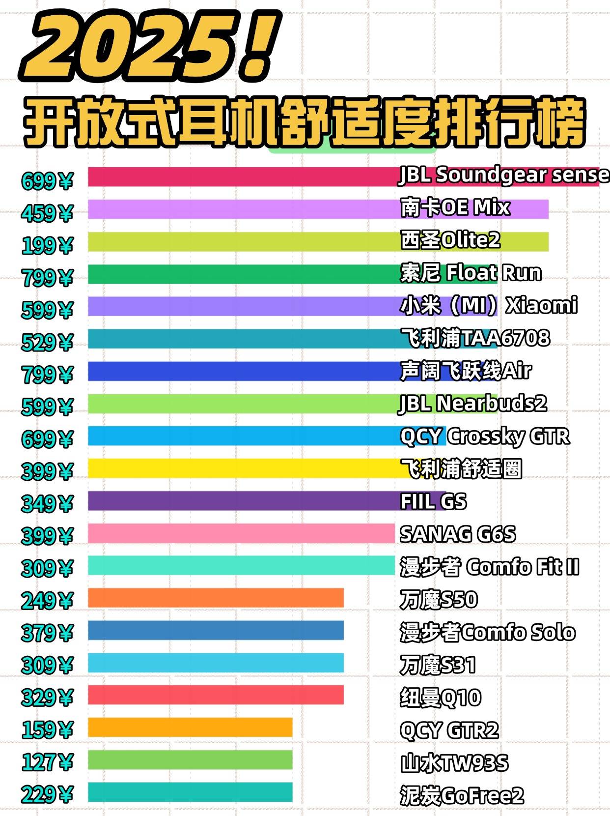 百元以内不入耳式耳机哪款性价比高?百元不入耳式耳机性价比推荐