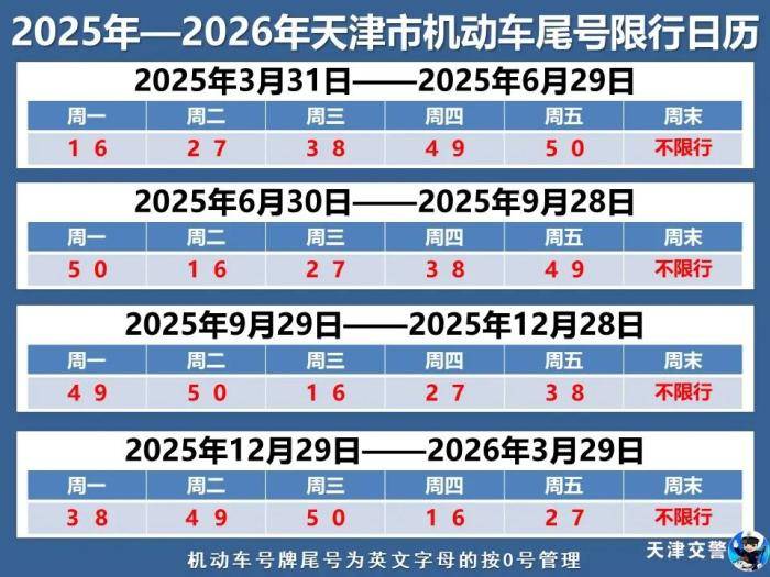 注意！本市2025 - 2026年机动车限行有新安排 2025年起本市机动车限行措施更新，快来了解！