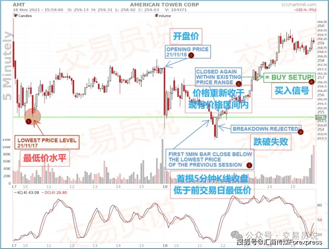 交易高手都在用的“秘密武器”：均值回归策略的核心原理与实战应用_搜狐网
