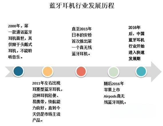 性价比高的蓝牙耳机排行榜10强、百元蓝牙耳机排行榜前十名分享