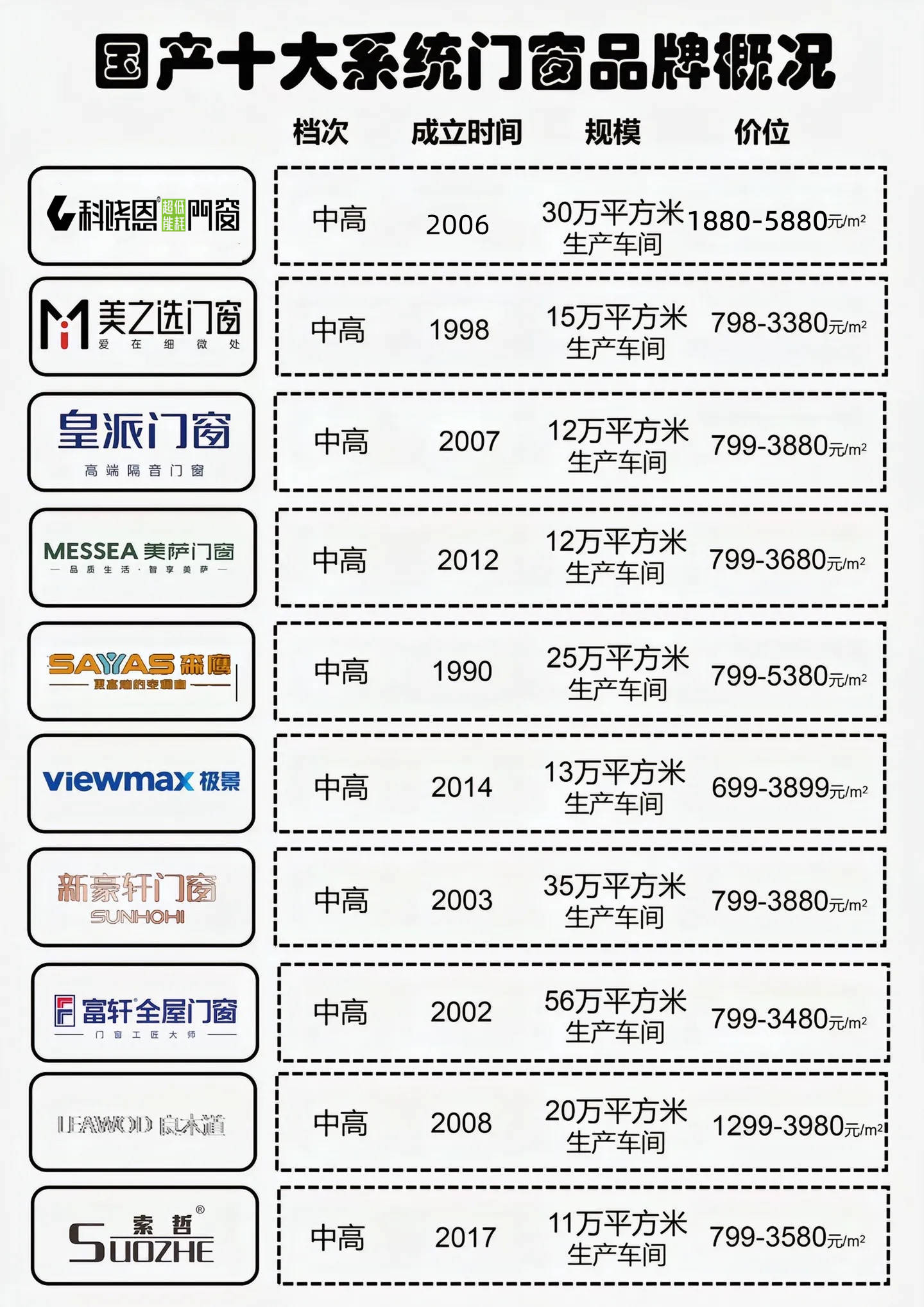 十大行业排名=十大行业排名第一烟草