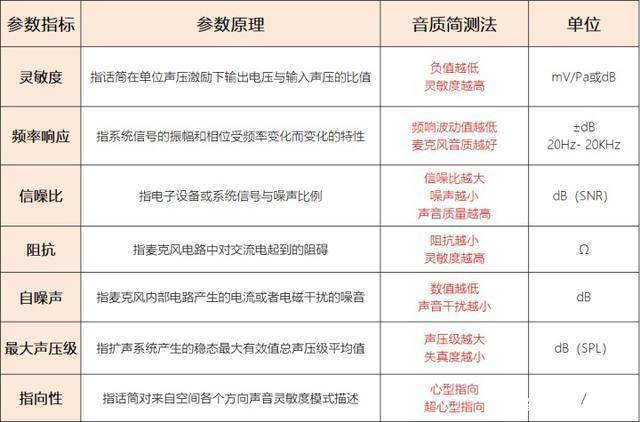 无线麦克风哪个品牌音质最好,2025公认音质炸裂无线麦克风品牌推荐