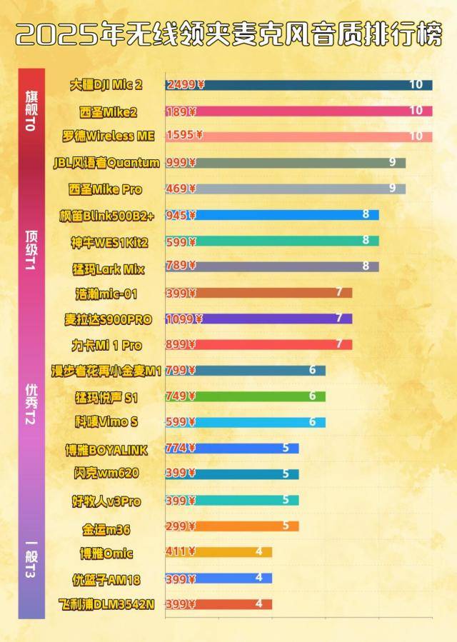 中国麦克风十大名牌，直播麦克风十大排名，麦克风十大顶级品牌
