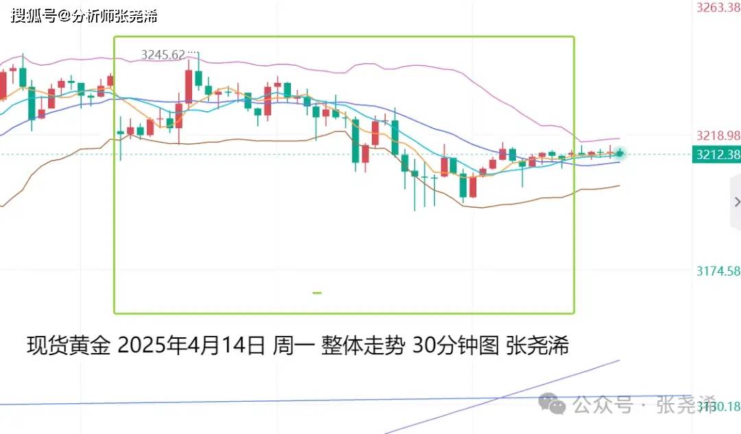3500美元！花旗重申看好金价，但长期前景存在这些隐患