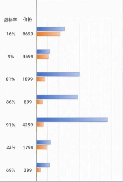 遭遇投影仪“亮度陷阱”只能自认倒霉？不急！有企业已经开始行动了