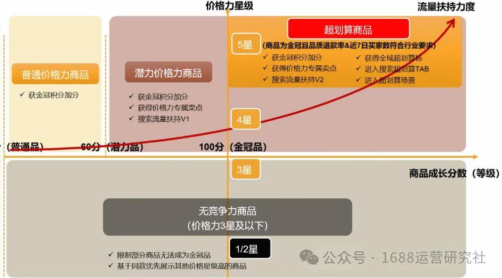 商品权重是什么=商品权重多久更新一次