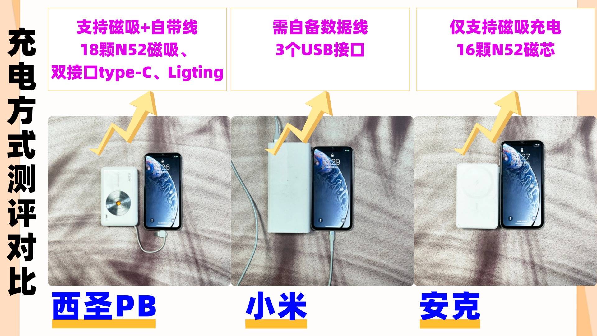 充电宝哪个牌子值得入手?西圣、安克、小米充电宝全方位实测