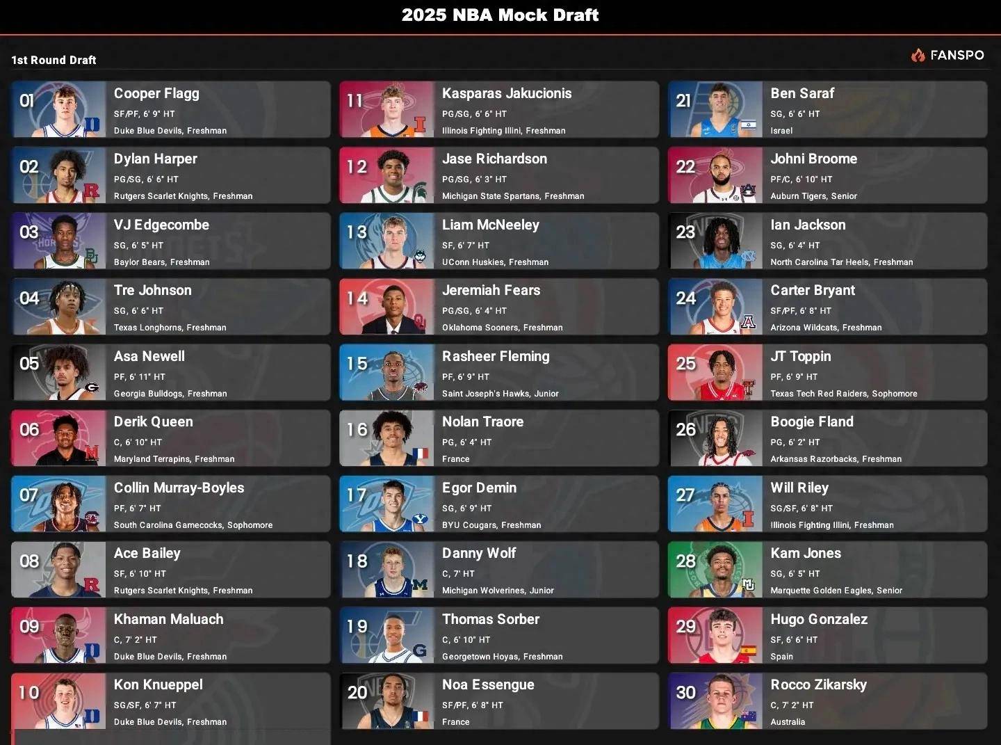 去年 选秀状元 新星崛起相关图片1