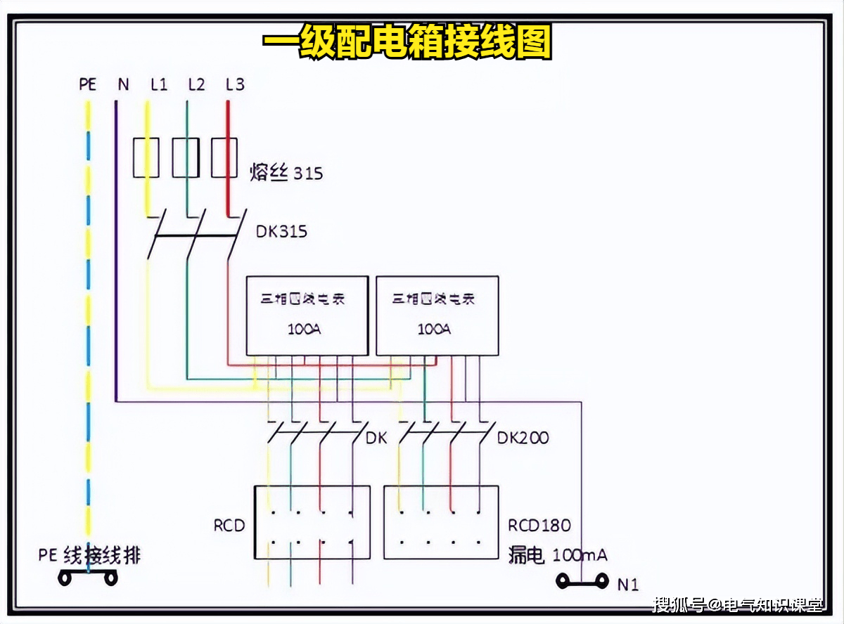 从定义到接线图全方位了解配电箱的一级二级三级